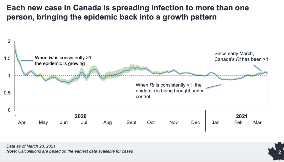 Public Health Agency of Canada