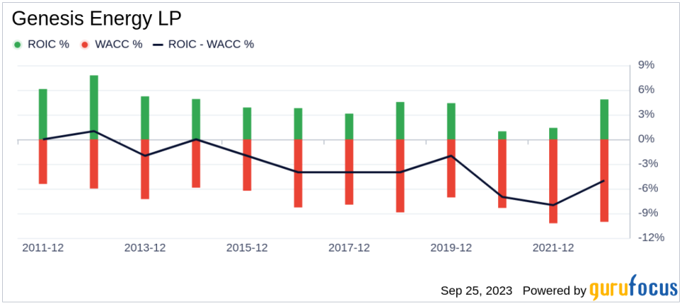 Genesis Energy LP (GEL): An Undervalued Gem in the Energy Sector?