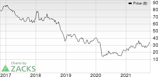 Schlumberger Limited Price, Consensus and EPS Surprise