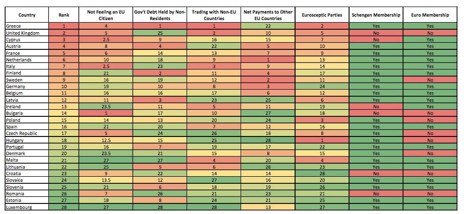 exitscorecard