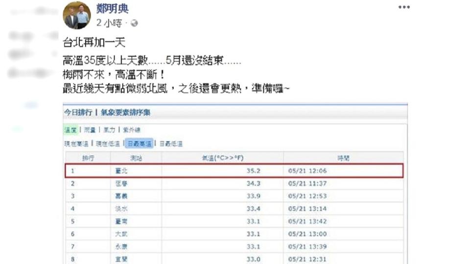 圖／翻攝自鄭明典臉書