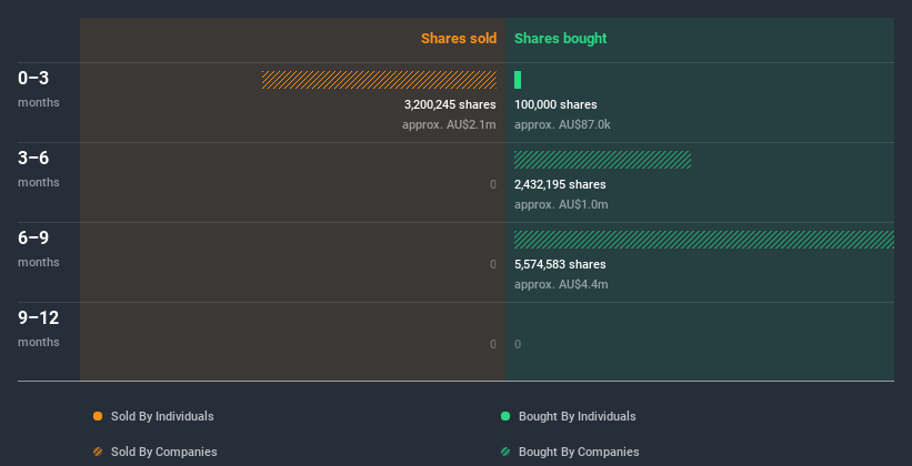 insider-trading-volume