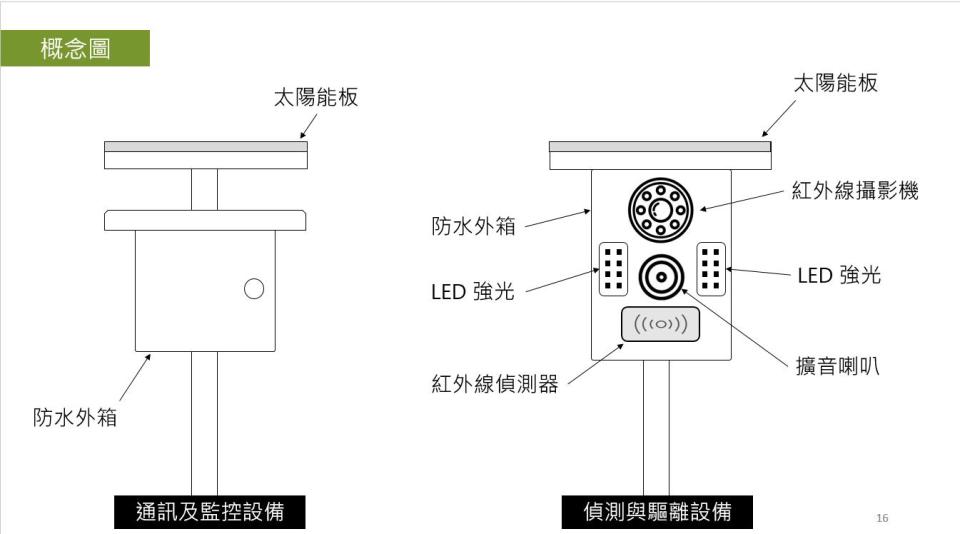 匯流新聞網CNEWS資料照195221206a05