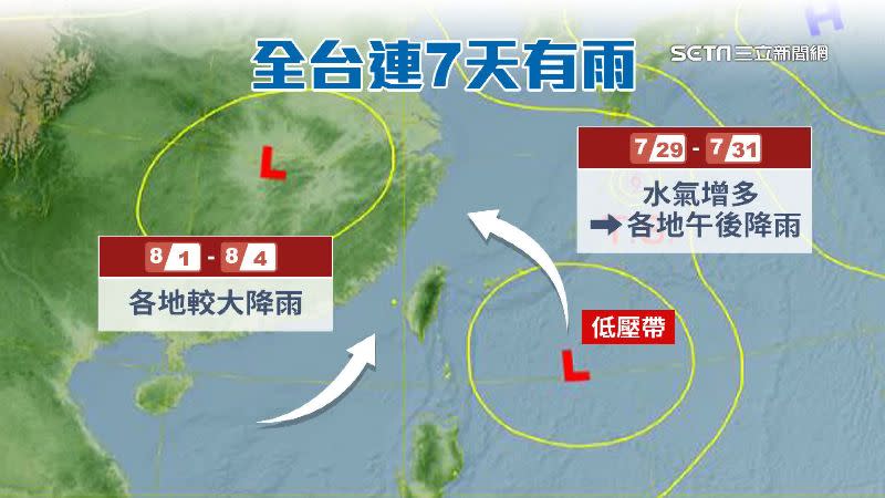 台灣未來一週有雨，直到8月5日才會逐漸趨緩。