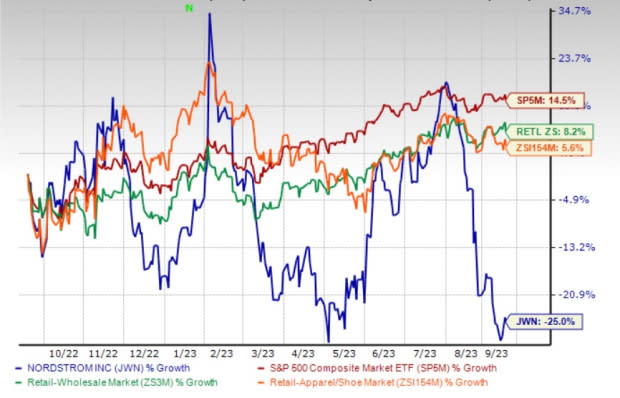 Nordstrom JWN looks to Nordstrom Rack for growth