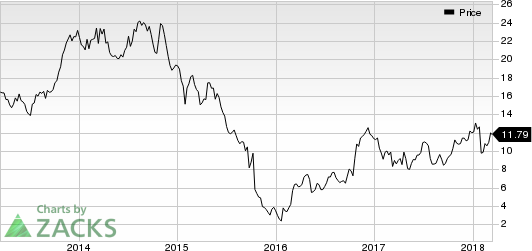 Top Ranked Momentum Stocks to Buy for March 14th