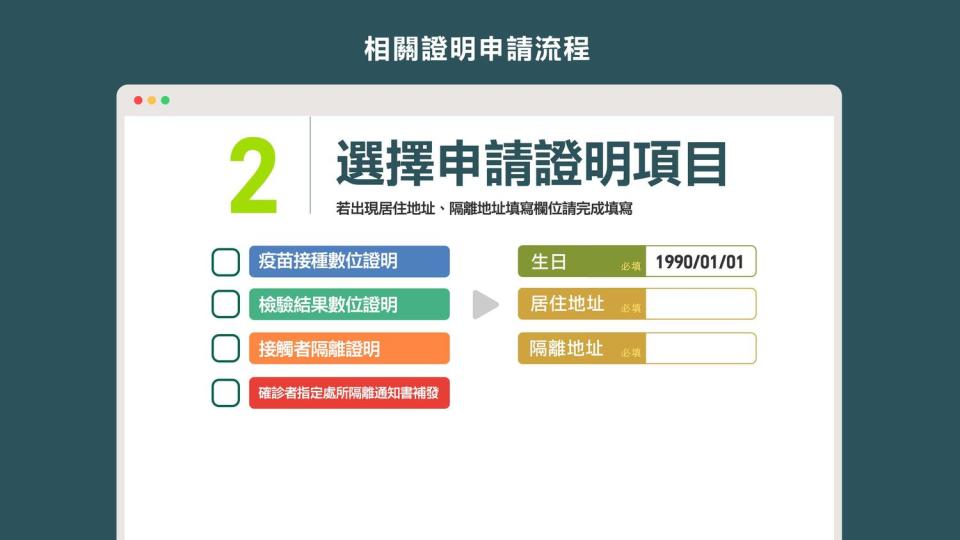 數位證明系統新增確診者隔離通知書補發流程3   圖：行政院提供