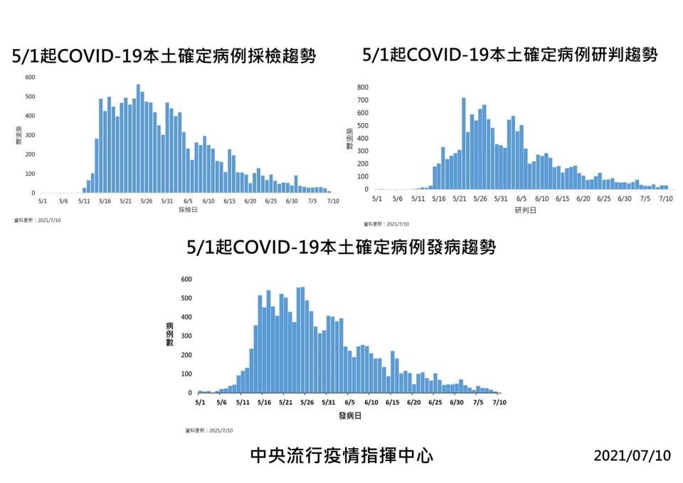 （指揮中心提供）