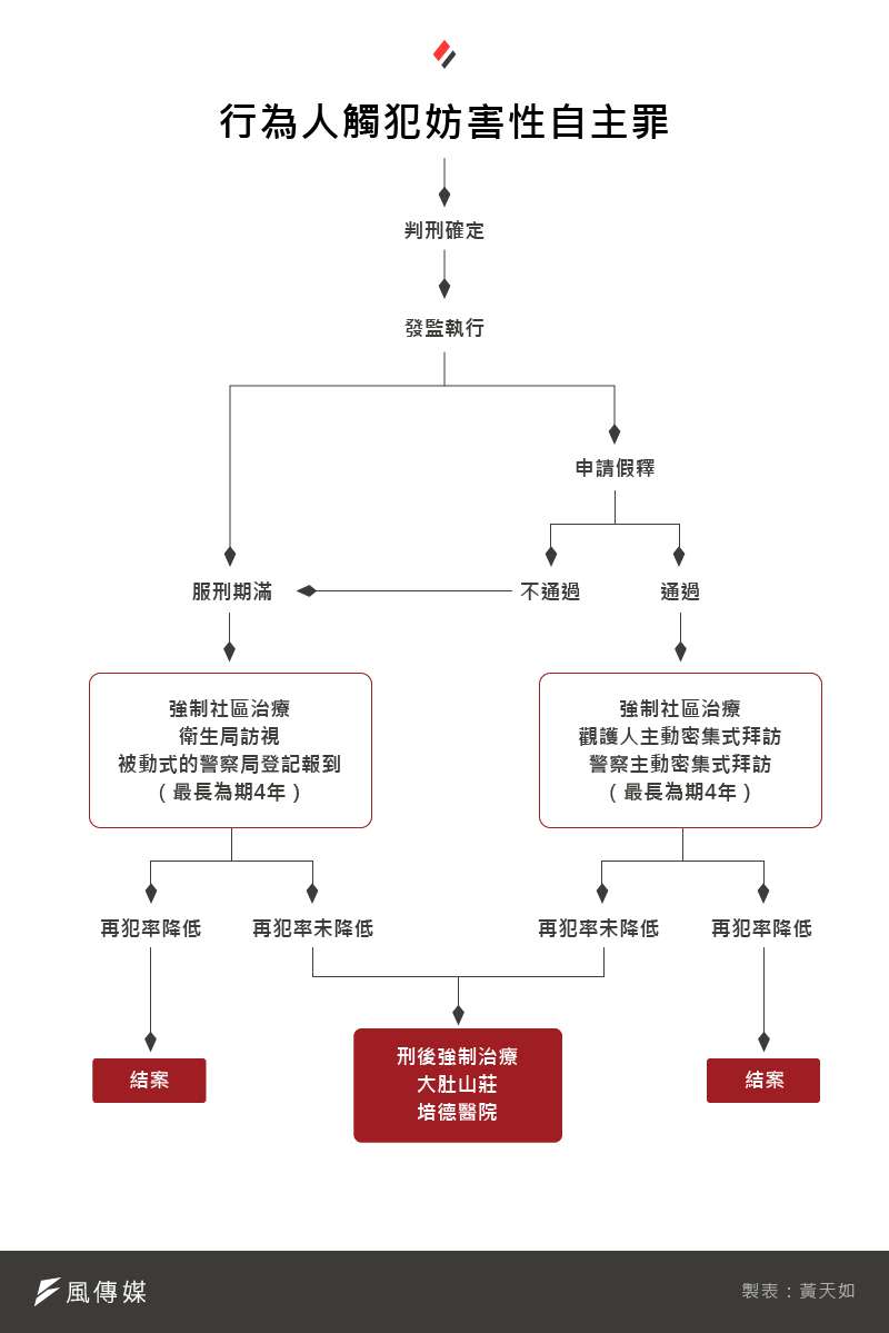 20200925-SMG0035-黃天如_G行為人妨害性自主罪