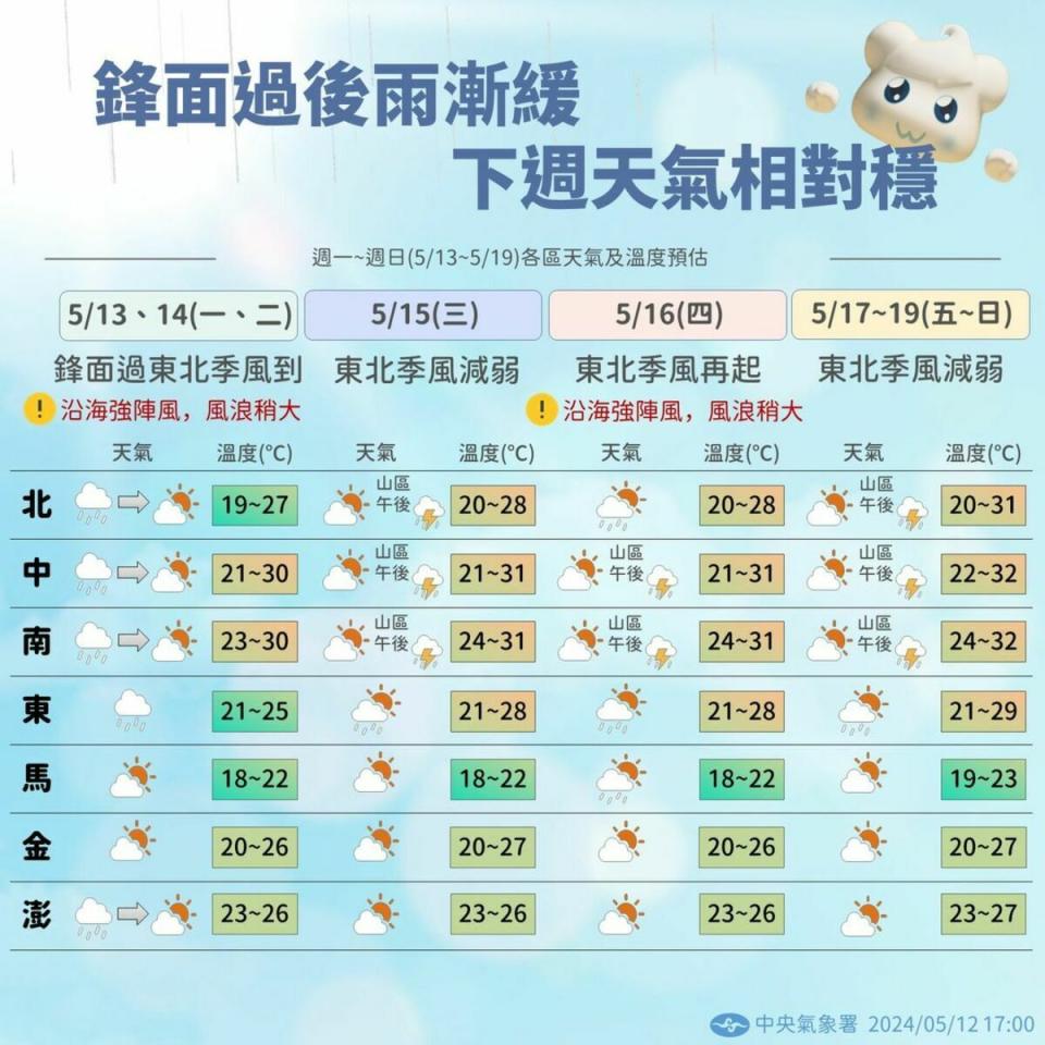 下週天氣。   圖：翻攝自中央氣象署臉書