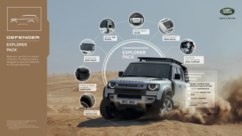 Photo credit: Land Rover