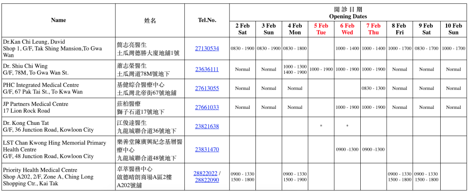 九龍城區醫生