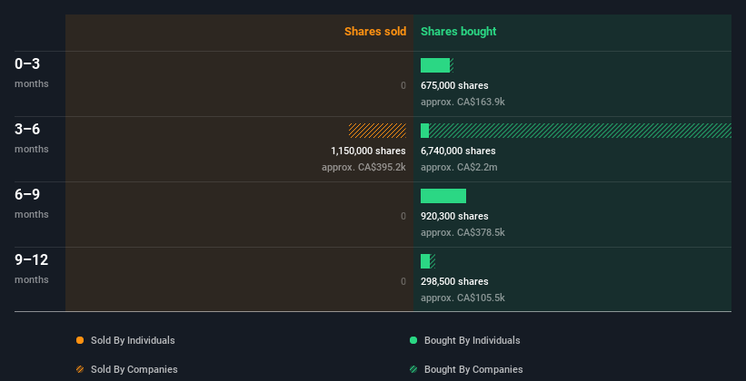 insider-trading-volume