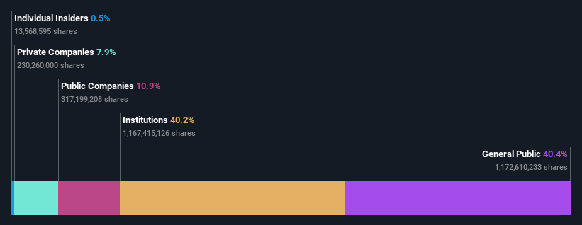 ownership-breakdown