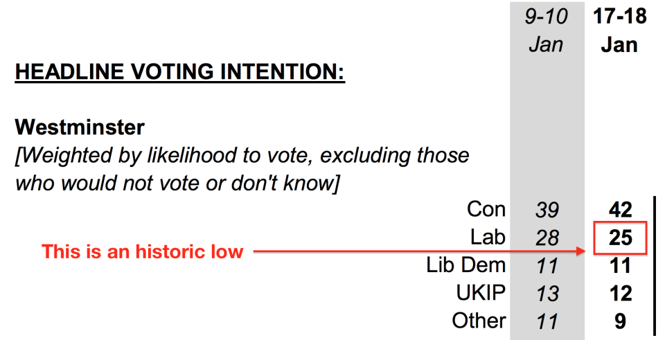 yougov poll