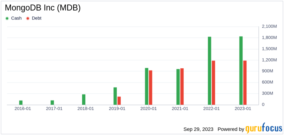 MongoDB (MDB): A Hidden Gem in the Software Industry?