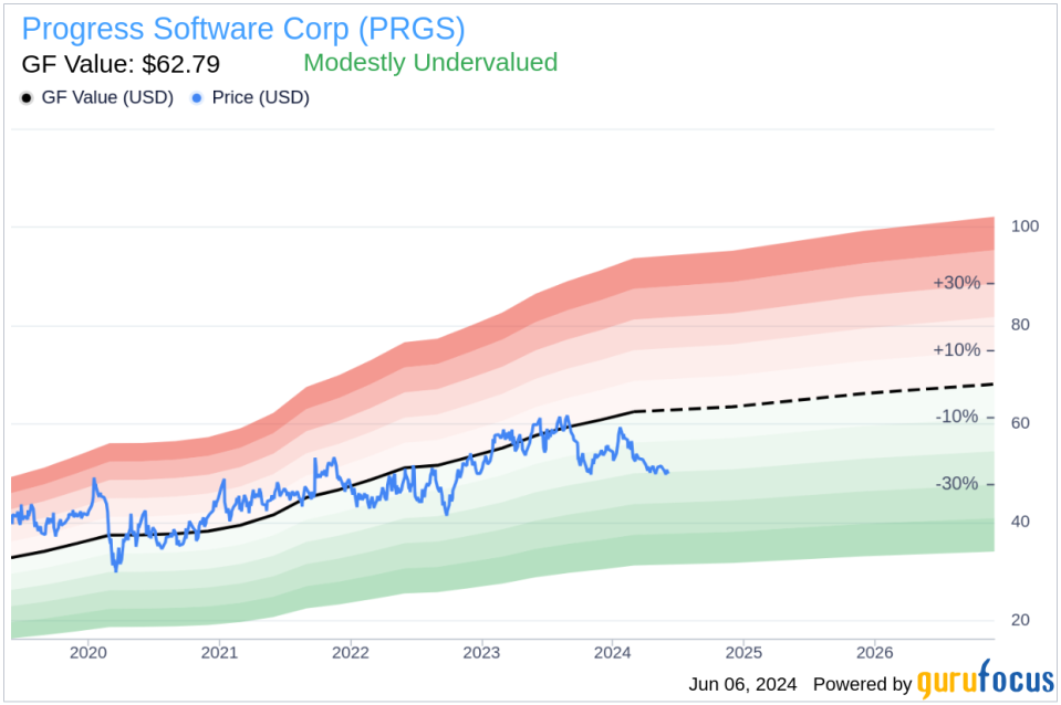 Insider Sale: CFO Anthony Folger Sells Shares of Progress Software Corp (PRGS)