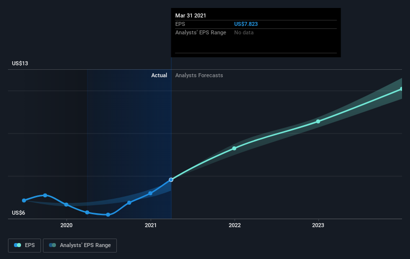 earnings-per-share-growth