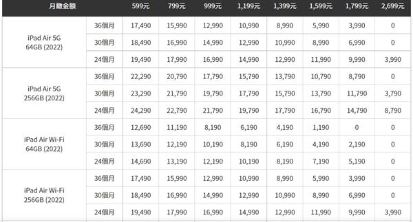 小孩居家上課缺平板？ 熱騰騰iPad Air 5資費如何挑最划算！