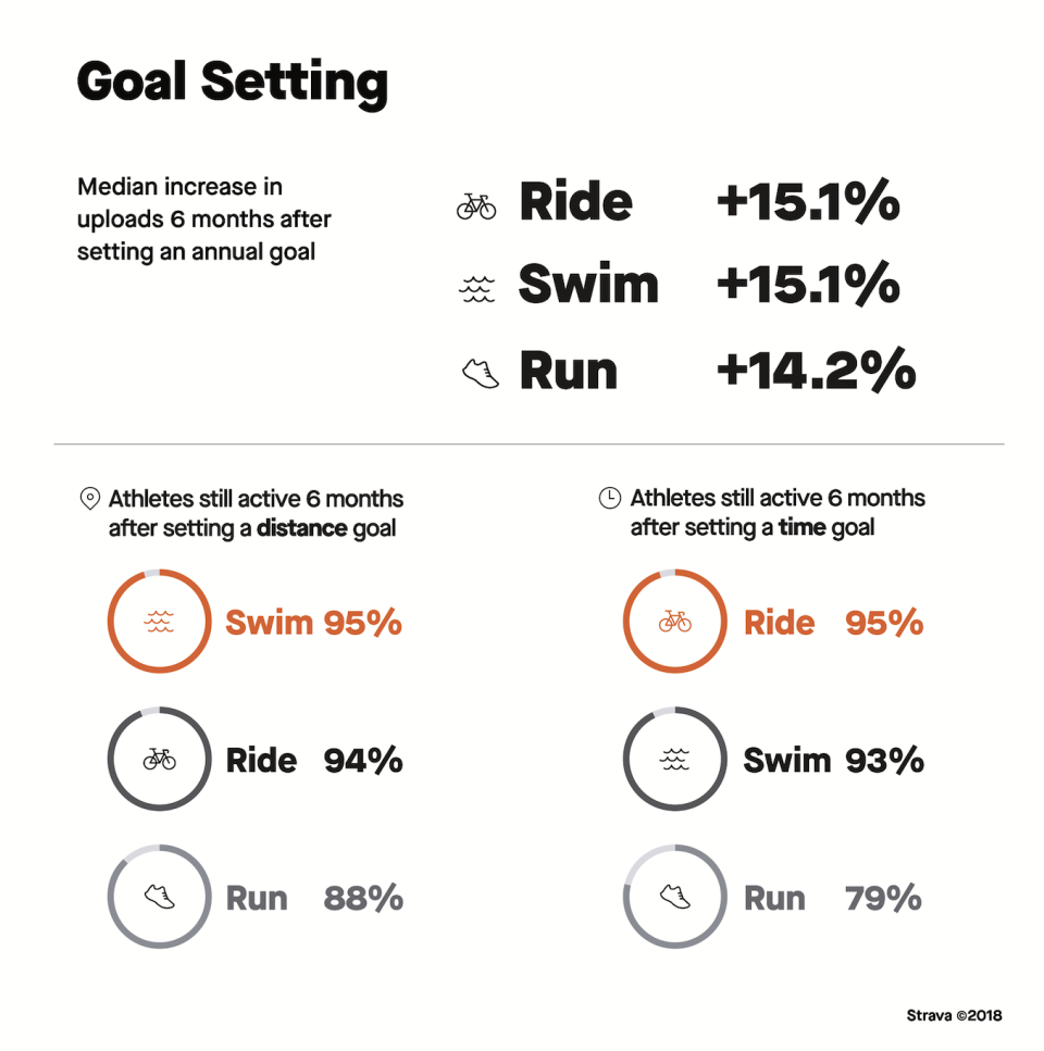 Strava’s Year in Sport Numbers Are In. How Do Your Rides Compare?