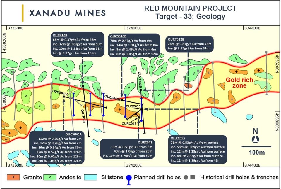 Target 33 showing previous drilling and trenching(2) and planned drilling 2024.