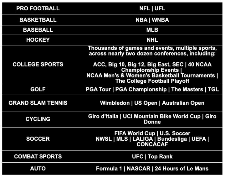 A relatively vague list of sports available on an upcoming sports streaming serbvice.