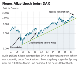 NEUE AUSGABE: Die stärksten Börsen der Welt – Grenzenlos investieren, Top-Chancen nutzen!