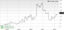 Top Ranked Value Stocks to Buy for May 23rd