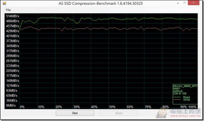 超越MBA的極致輕薄筆電！ASUS ZenBook UX305開箱評測