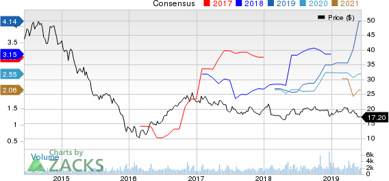 Alliance Resource Partners, L.P. Price and Consensus