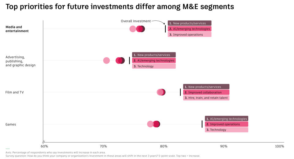 Screenshot from Autodesk 2024 State of Design and Make report