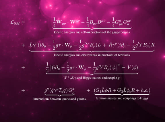 The Standard Model Lagrangian represents the main set of equations describing the fundamental particles that make up our universe.