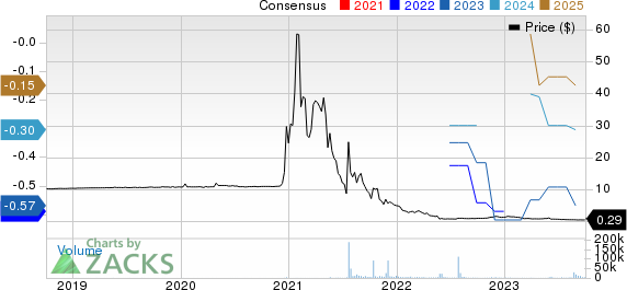 NRx Pharmaceuticals, Inc. Price and Consensus