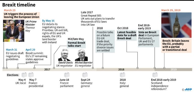 EU President Donald Tusk (R) said that before talks with Britain over Brexit "we must first sort out our past" and resolve the key divorce issues of "people, money and Ireland"