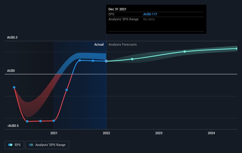 earnings-per-share-growth