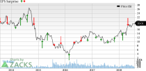 The oil/energy sector's performance has lived up to expectations so far in Q2.