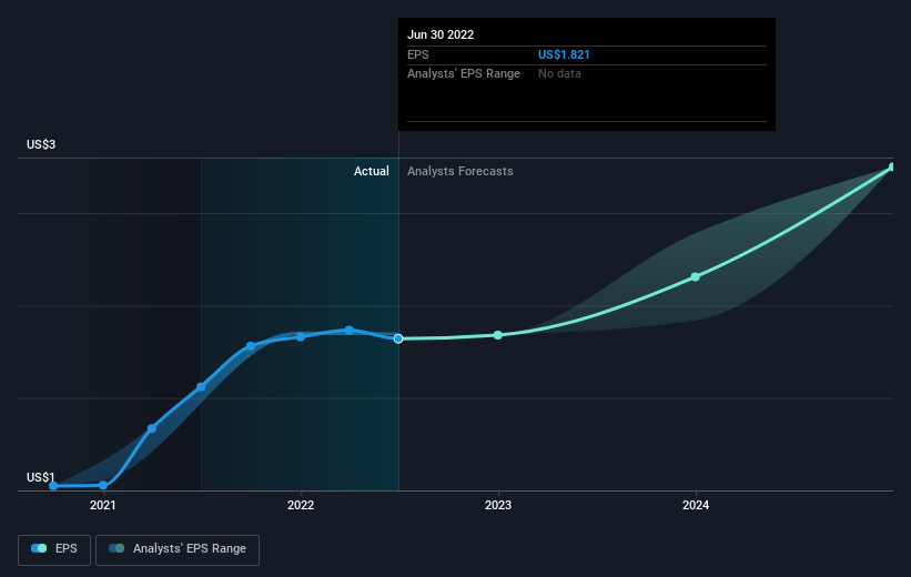 earnings-per-share-growth