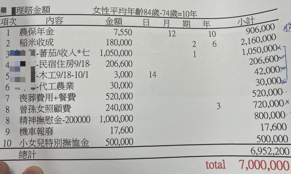 死者家屬向李男索賠1。（圖／翻攝自「爆怨2公社」）