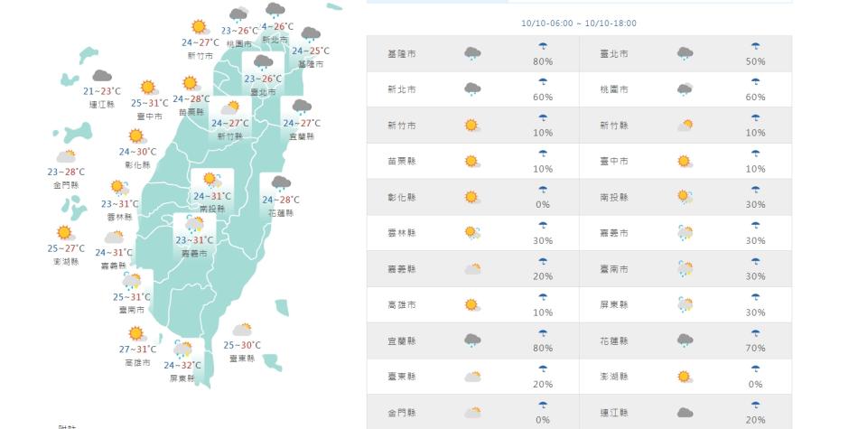 （圖取自中央氣象署網站）