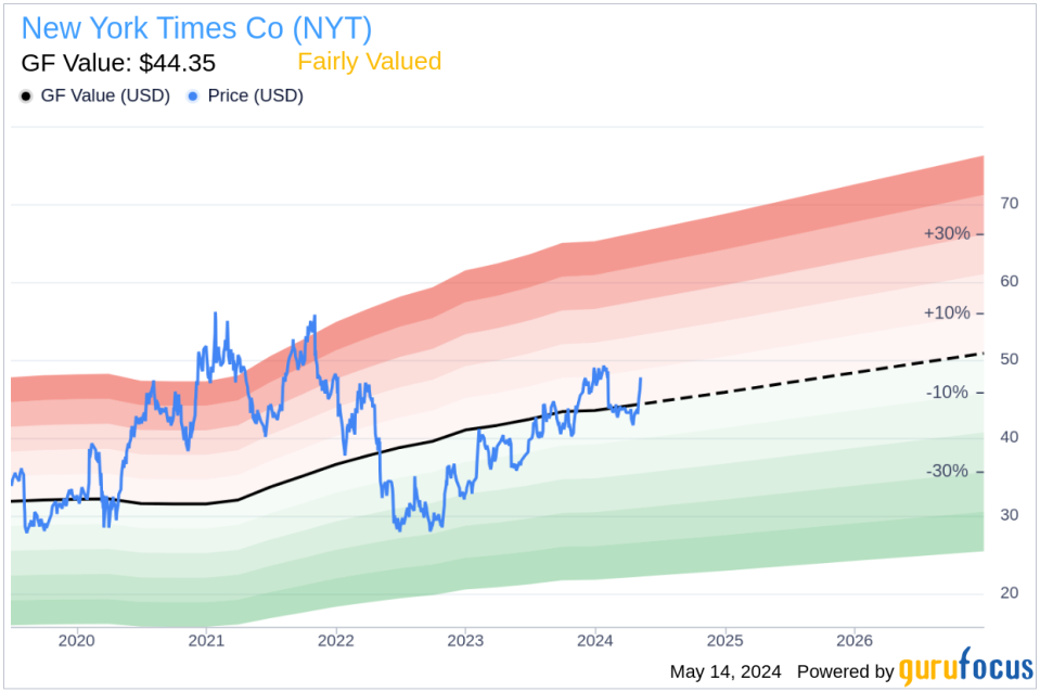 Insider Sale: President & CEO Meredith A. Kopit Levien Sells Shares of New York Times Co (NYT)