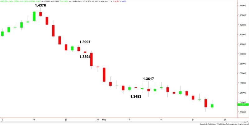 GBPUSD