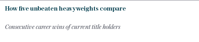 How five unbeaten heavyweights compare