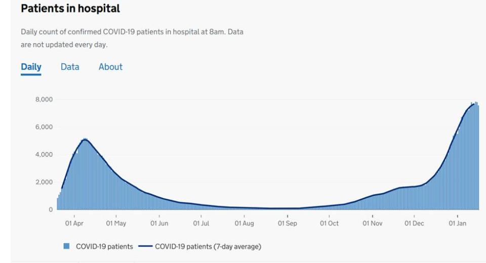 Covid-19 patients in London hospitalHandout