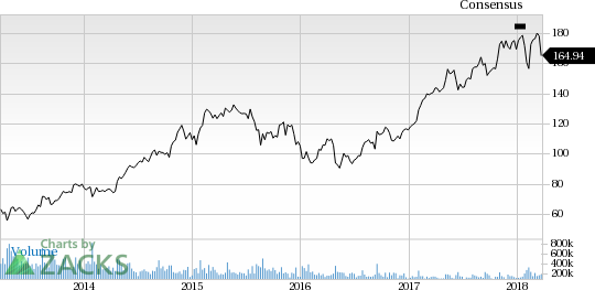 PPL reported earnings 30 days ago. What's next for the stock? We take a look at earnings estimates for some clues.