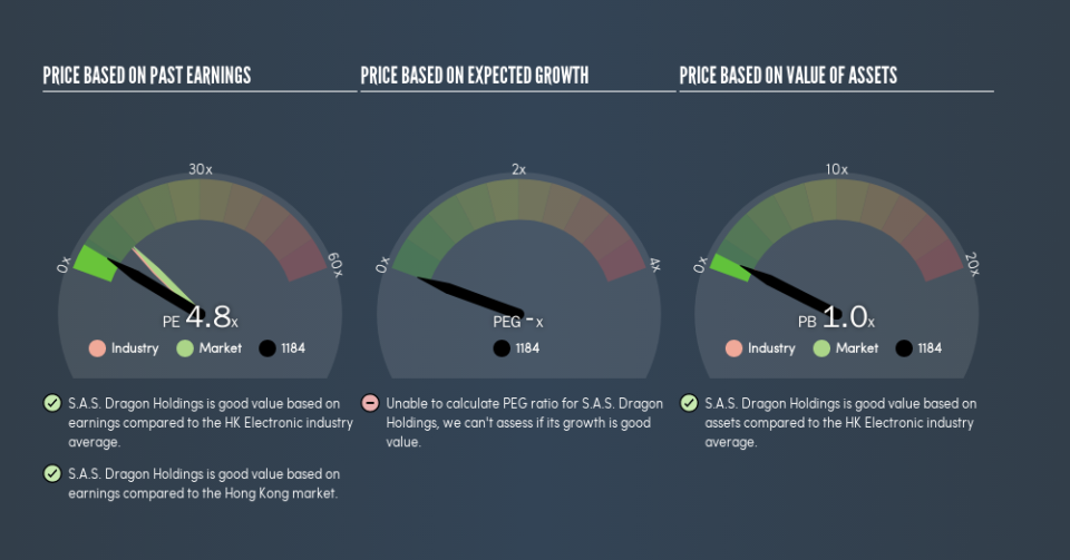 SEHK:1184 Price Estimation Relative to Market, June 12th 2019