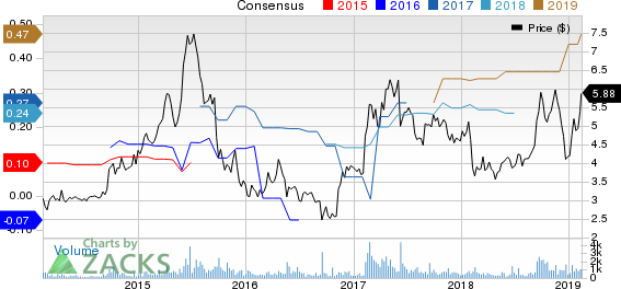 Radiant Logistics, Inc. Price and Consensus