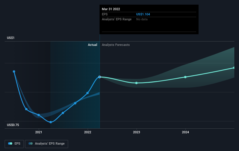 earnings-per-share-growth