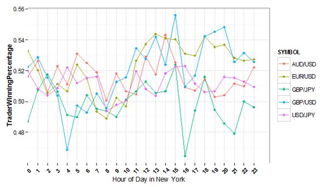 Do the Hours I Trade Matter? Yes - Quite a Bit.