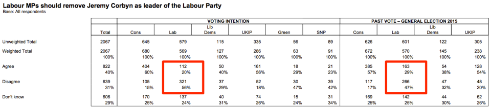 labour corbyn comres