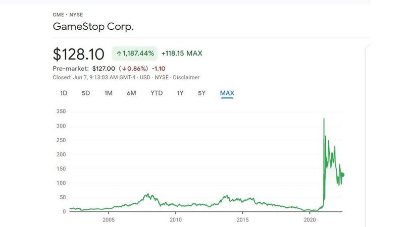 A graph shows the meteoric rise of GameStop stock over the last two years. 